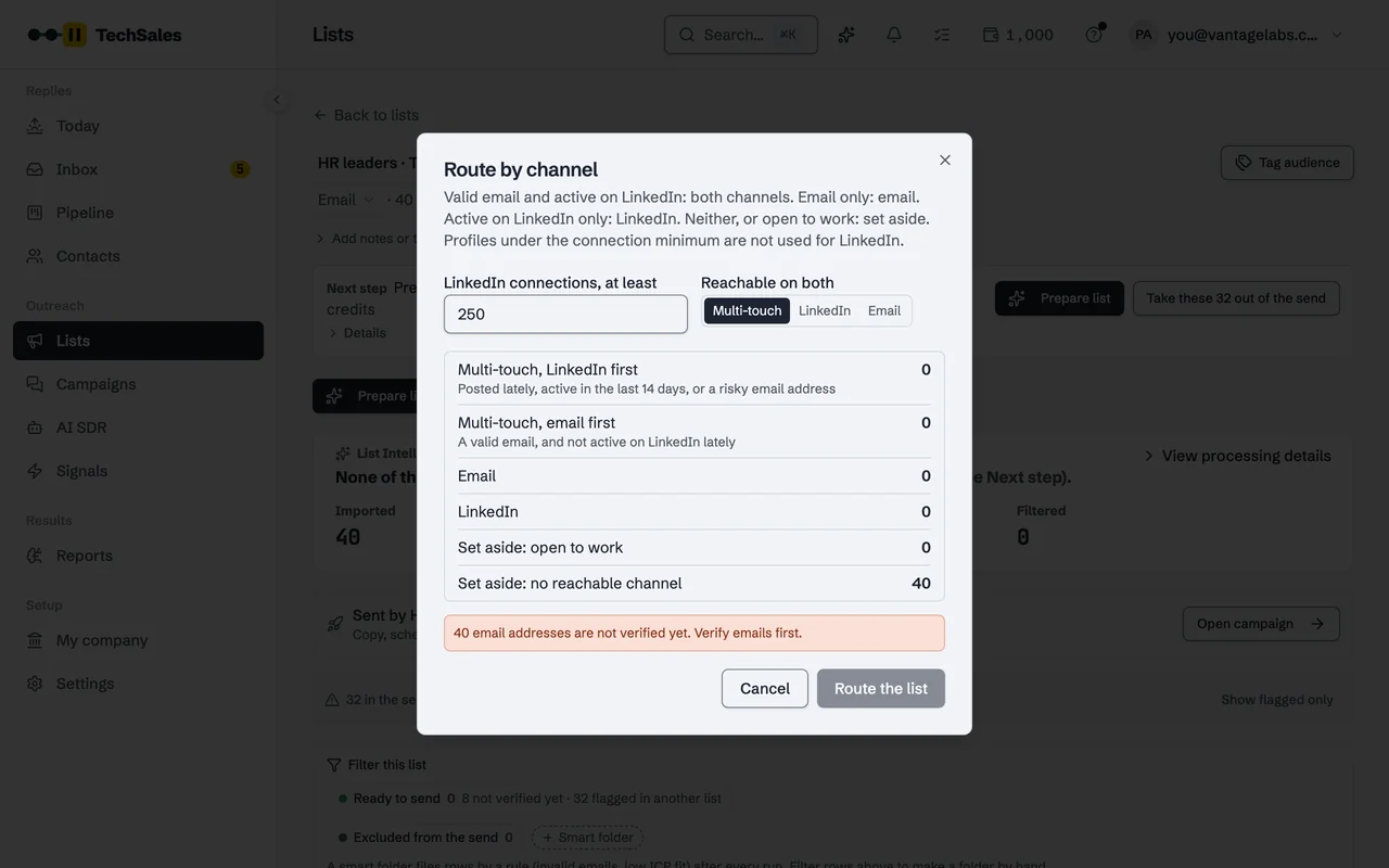 Route by channel: people split into multi-touch, email only and LinkedIn only, with a warning to verify emails first